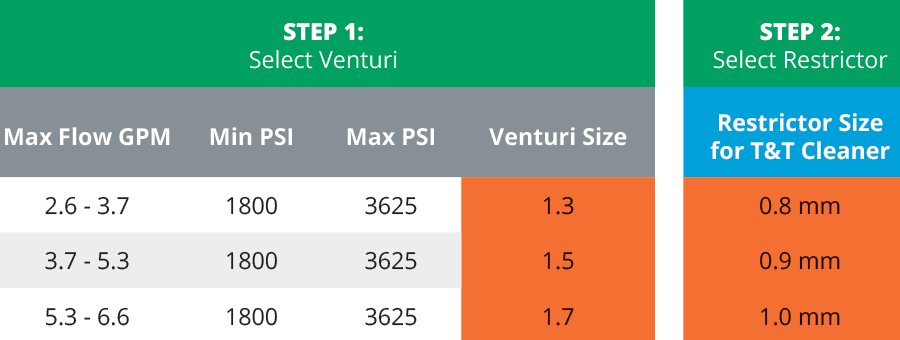 Configuration Chart.png